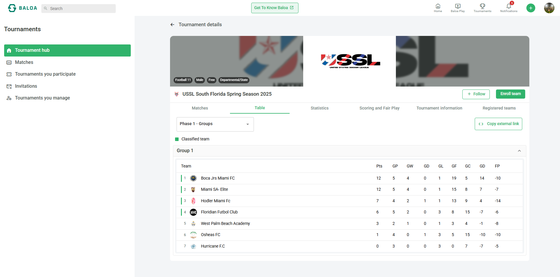 Tabla de posiciones